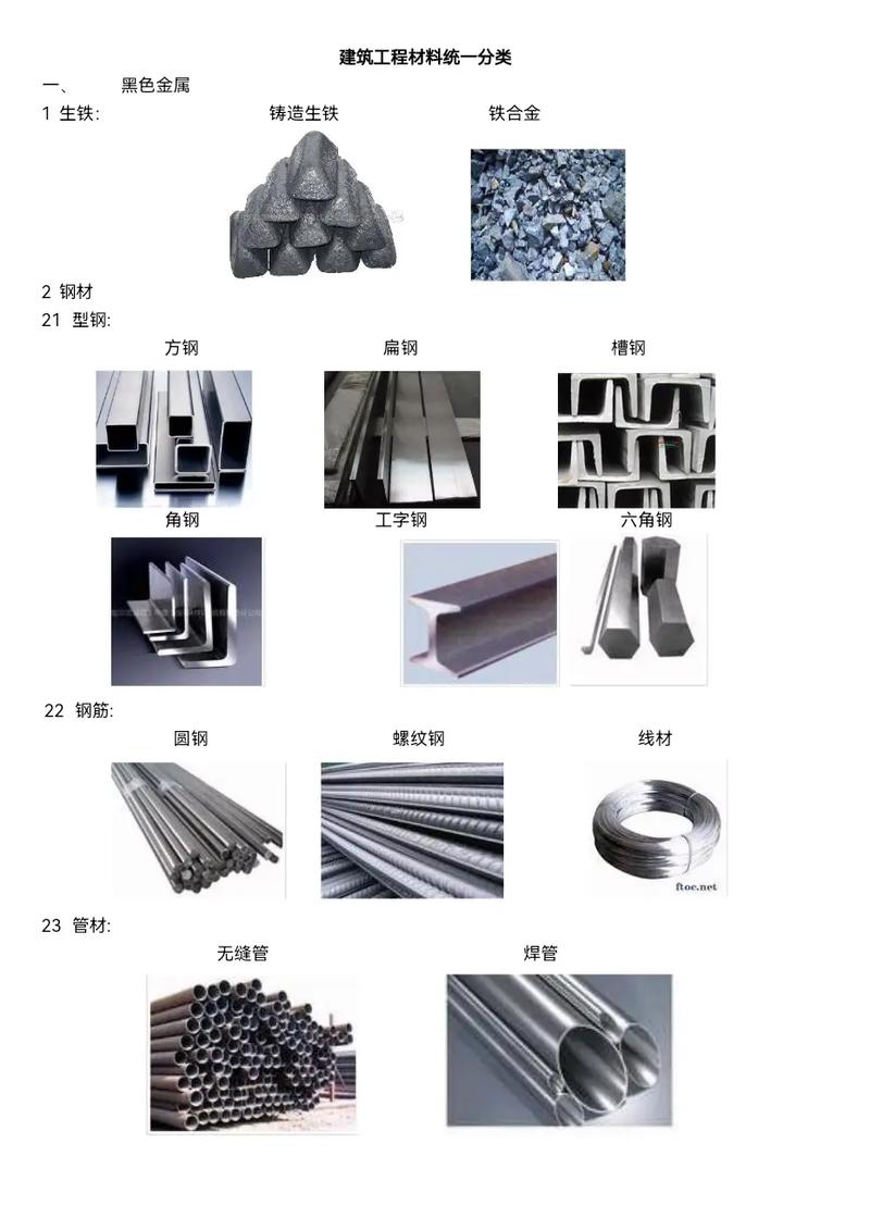 施工現(xiàn)場(chǎng)材料詳細(xì)清單大全